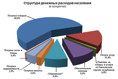 расходы-населения-2013